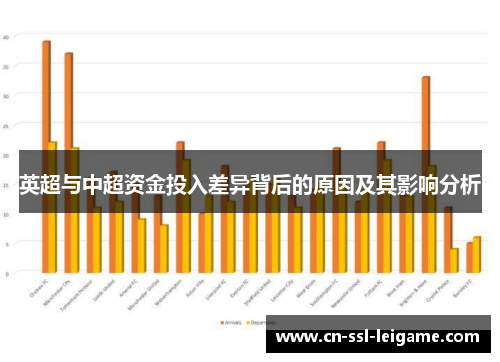 英超与中超资金投入差异背后的原因及其影响分析