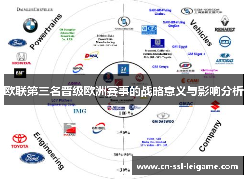 欧联第三名晋级欧洲赛事的战略意义与影响分析