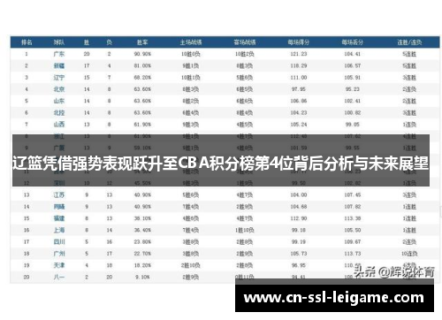 辽篮凭借强势表现跃升至CBA积分榜第4位背后分析与未来展望