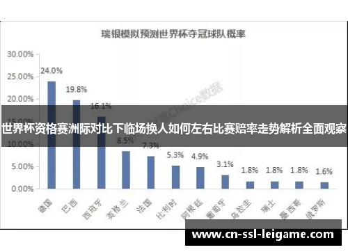 世界杯资格赛洲际对比下临场换人如何左右比赛赔率走势解析全面观察