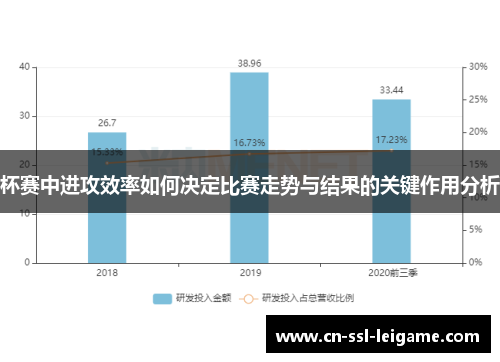 杯赛中进攻效率如何决定比赛走势与结果的关键作用分析 杯赛中进攻效率如何决定比赛走势与结果的关键作用分析