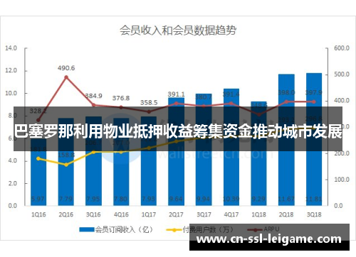 巴塞罗那利用物业抵押收益筹集资金推动城市发展